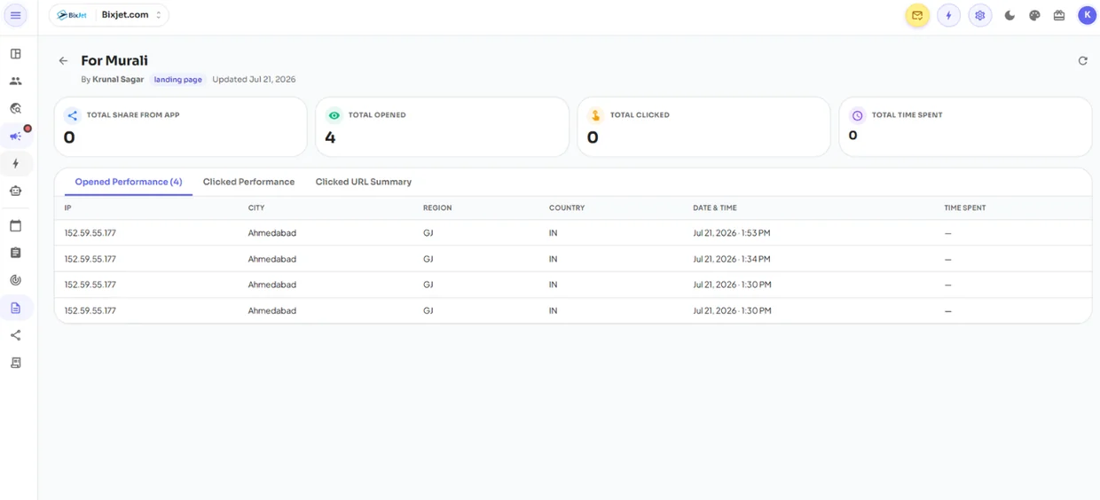 BixJet page analytics showing opens, clicks and time spent per visitor for a landing page