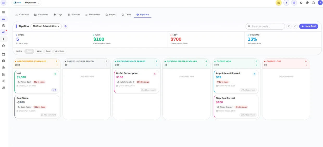 BixJet pipeline board with deal stages, values and forecast across the subscription pipeline